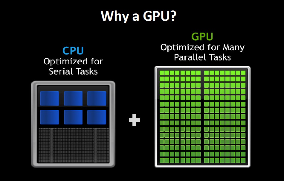 GPU giúp xử lý nhiều bài toán nhỏ trong cùng thời điểm