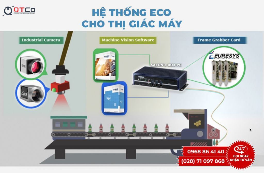 Vai trò của thị giác máy trong kiểm soát chất lượng sản phẩm